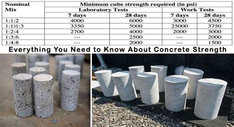 4 concrete psi rating|3000 psi vs 4000 concrete.